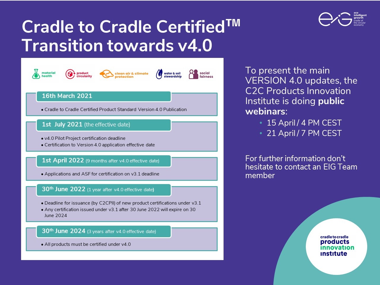 C2CV4_timeline_en