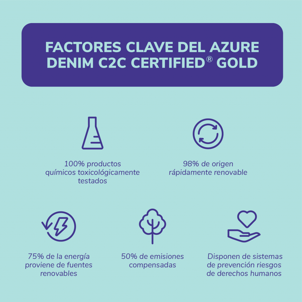 Factores clave del Azure Denim C2C Certified® Gold