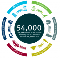 wrap_ce jobs creation